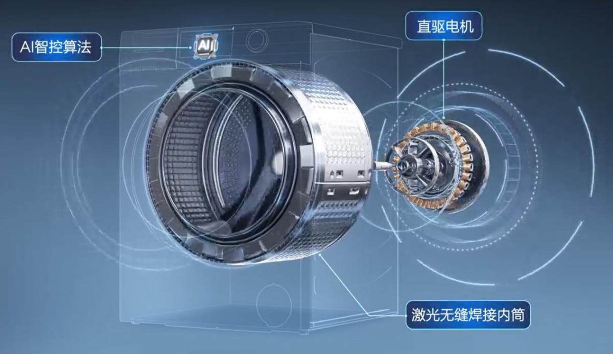 冲锋衣难洗？海尔洗衣机专业洗烘：洗净不伤衣(图2)