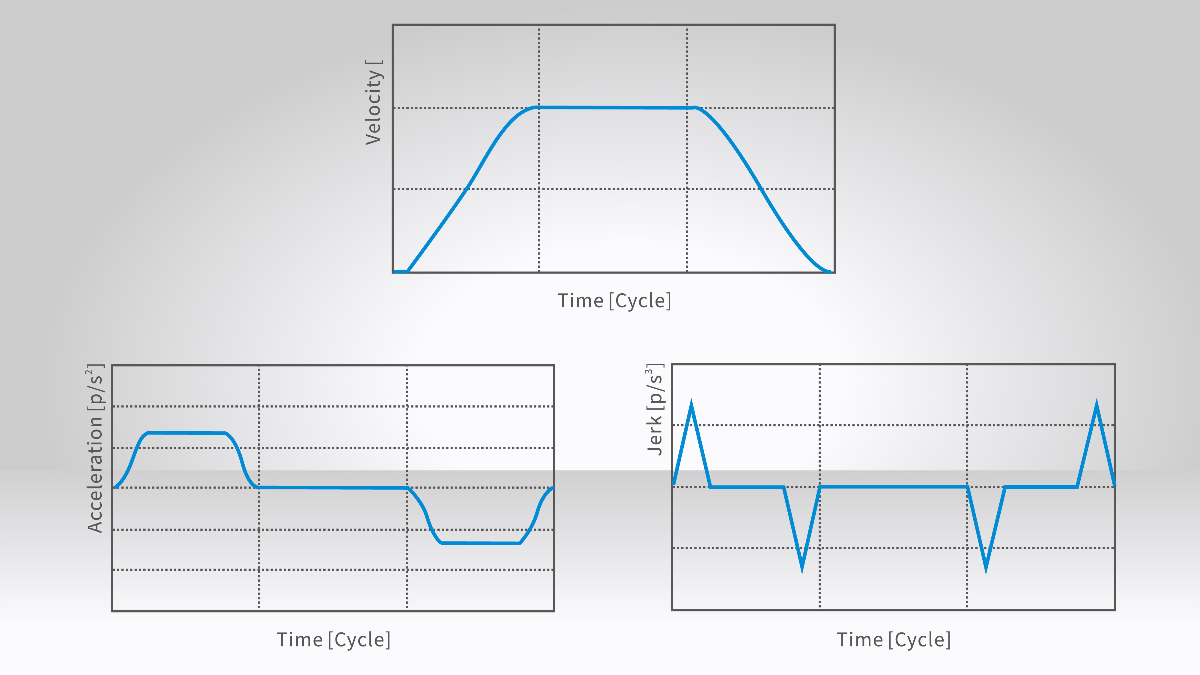 齐勇兼备｜雷赛EMC系列运动控制器助力智能产线新时代！(图3)