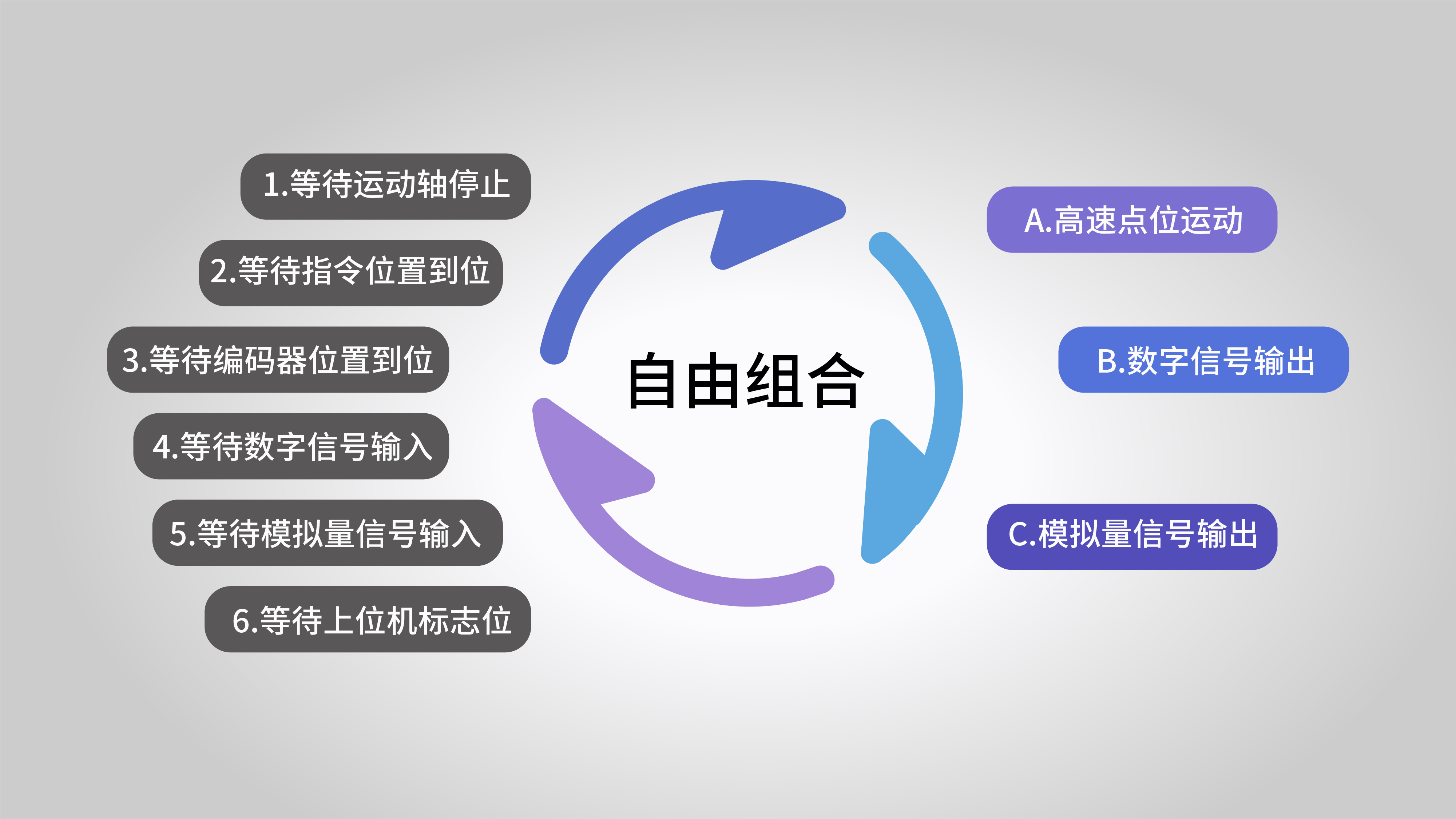 齐勇兼备｜雷赛EMC系列运动控制器助力智能产线新时代！(图6)