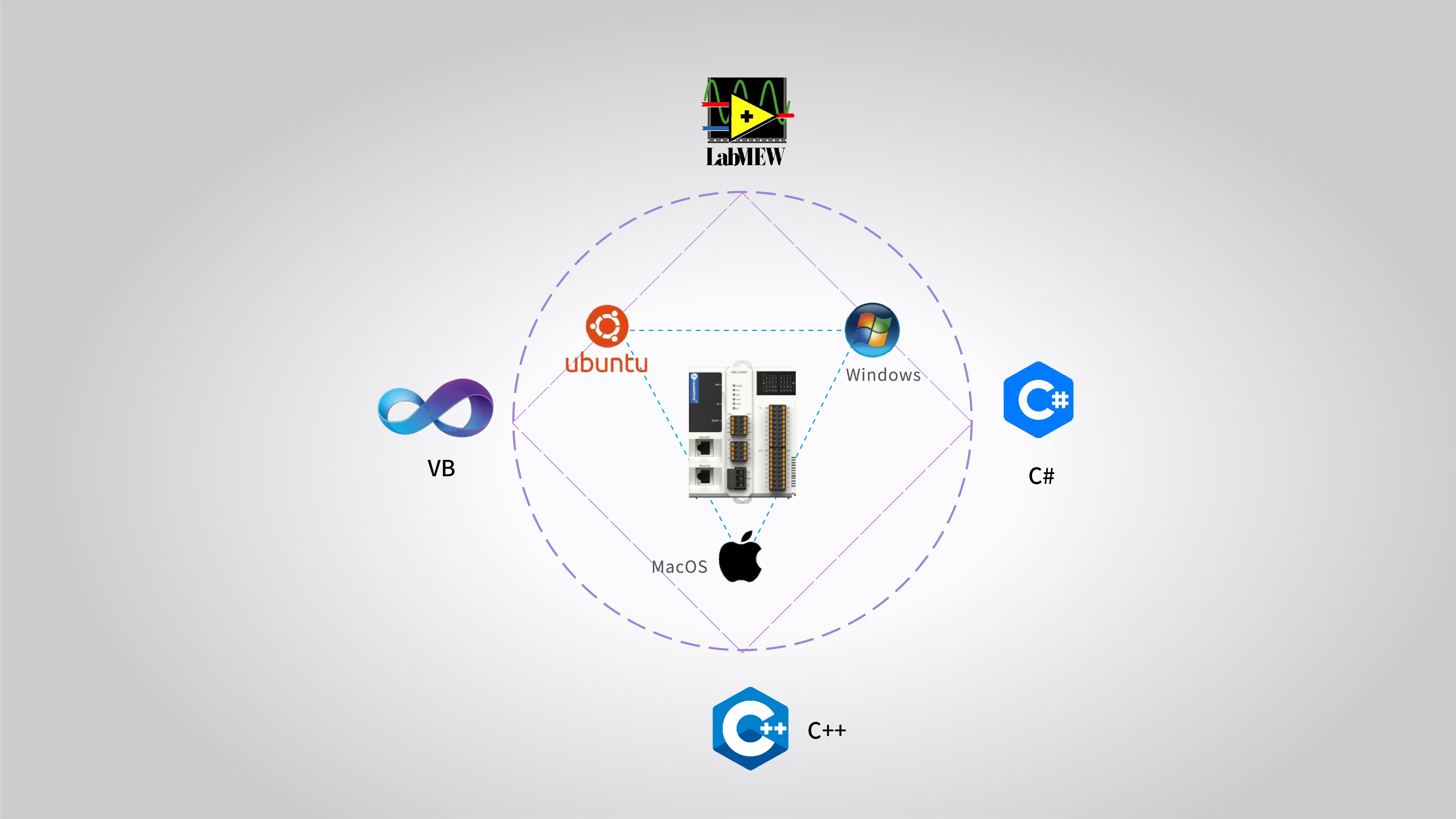 齐勇兼备｜雷赛EMC系列运动控制器助力智能产线新时代！(图7)