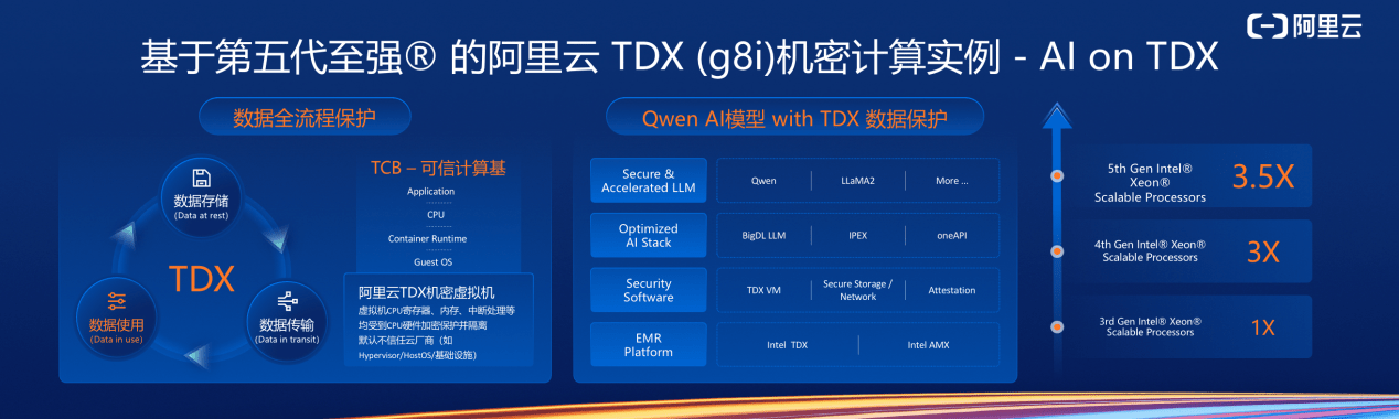 算力大升级 英特尔至强可扩展处理器持续技术创新(图4)