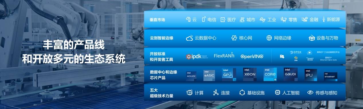 算力大升级 英特尔至强可扩展处理器持续技术创新(图6)