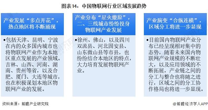 预见 2023：《2023 年中国物联网产业全景图谱》(图14)