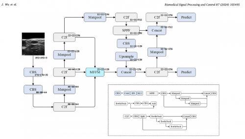 科研硕果|磅策医疗临床科研取得新进展,成功在SCI权威期刊发表重磅论文!(图1)