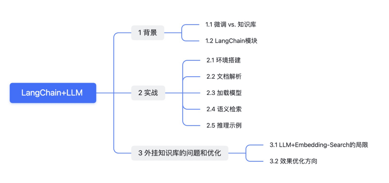 大模型技术实践(三)|10分钟用LangChain和Llama 2打造心灵疗愈机器人(图1) 大模型技术实践(三)|10分钟用LangChain和Llama 2打造心灵疗愈机器人(图1)