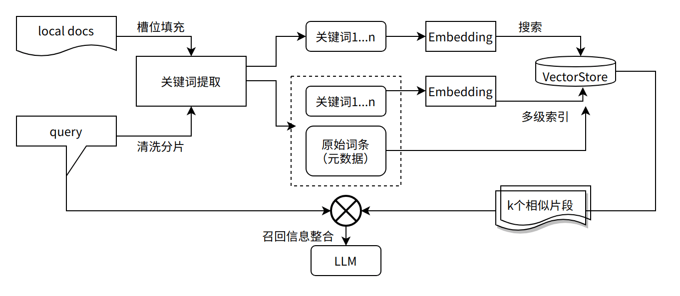 大模型技术实践(三)|10分钟用LangChain和Llama 2打造心灵疗愈机器人(图17) 大模型技术实践(三)|10分钟用LangChain和Llama 2打造心灵疗愈机器人(图17)