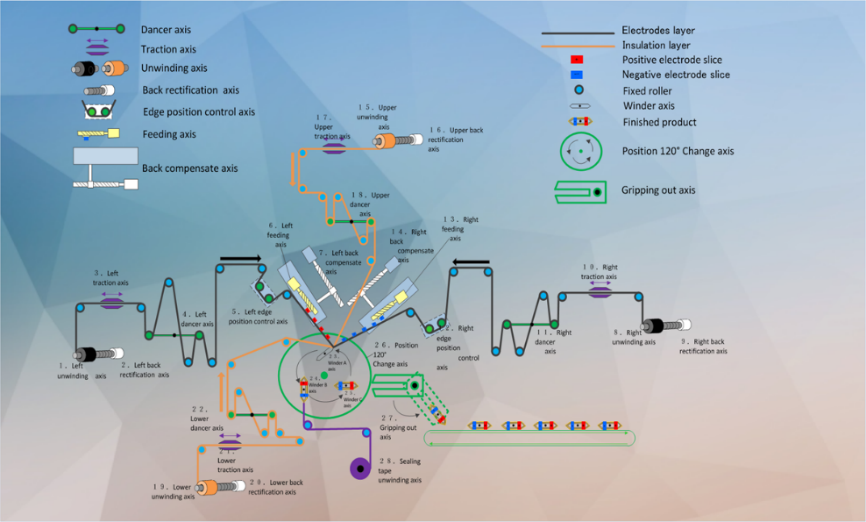 2023工博会，安川展品前瞻（运动控制篇）(图3)