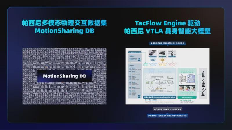 资本50天两度押注！「帕西尼感知科技」A 轮再落子，盯上具身智能关键闭环(图4)