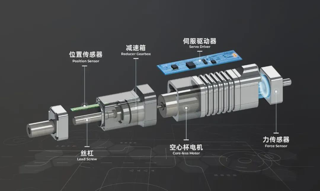 4月机器人融资爆发！60 亿 + 背后藏着这些风向(图20)