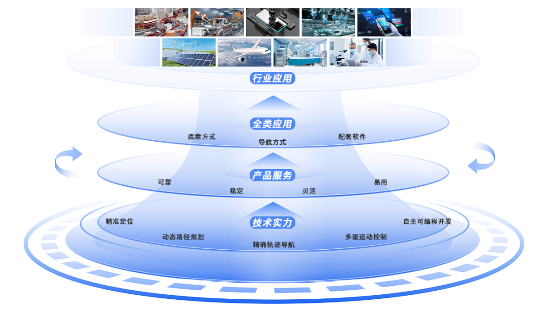西湖区人民政府参投！移动机器人控制系统研发商「浙江科聪」完成A2轮融资！(图2)