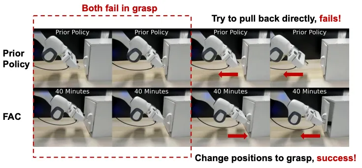  宁德时代联创终于出手！这家具身智能赛道黑马继2亿后再获天使+投资(图7)