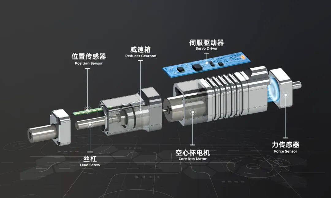总额超亿元！机器人核心零部件研发制造商「因时机器人」完成B2轮融资！(图2)