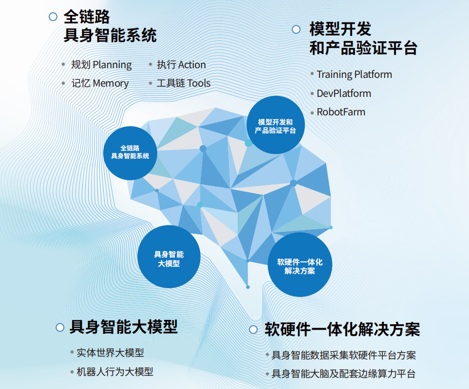 创始人师从李飞飞教授和 Leo Guibas 教授？具身智能领域初创企业「穹彻智能」完成数亿元天使轮和Pre-A轮融资！(图5)