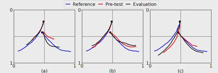 机器人当老师！手把手教你写字，还能看懂你的笔迹个性(图4)