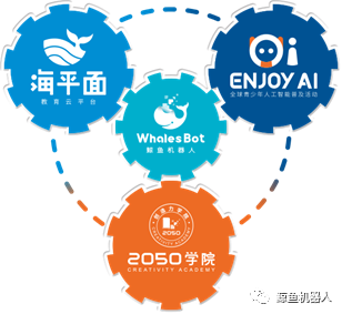 金额超亿元？教育机器人研发商「鲸鱼机器人WhalesBot」完成B轮融资！(图7)