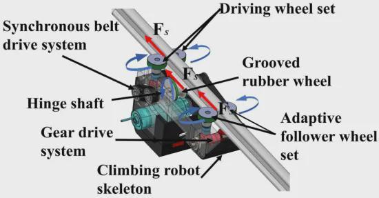 这个机器人是“轨道侠”吧！重力自锁+被动变形，爬弯轨稳如泰山！(图6)