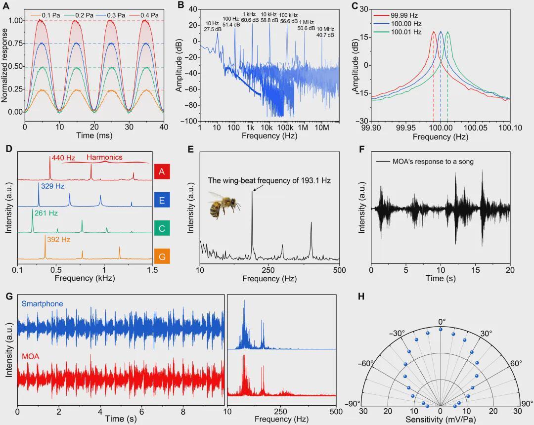昆虫触角附体，机器人长出感知超能力！浙大仿生微光学天线登《Science》子刊(图4)