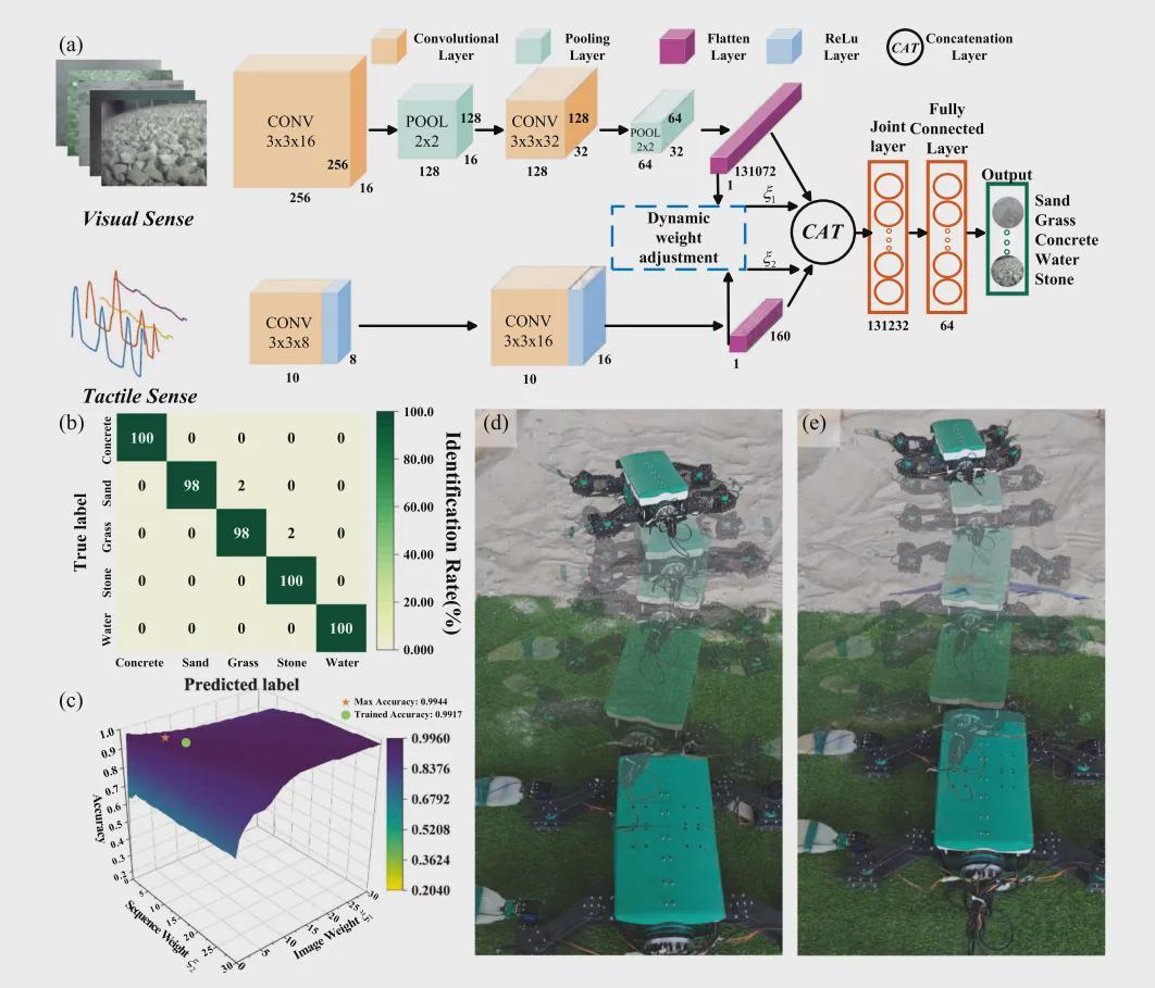 登顶T-RO！清华仿生“海龟”机器人，实现水陆动态环境全自主适应(图5)