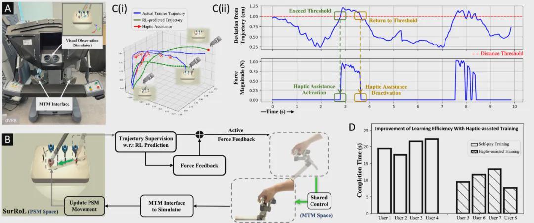 中国手术机器人里程碑式突破！Science子刊：全球首例临床场景下自主手术(图3)