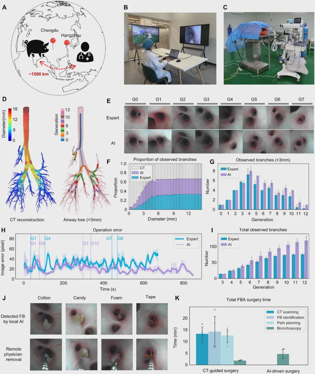 可远程急救！浙大Science子刊发表AI支气管镜机器人，基层福音！(图4)