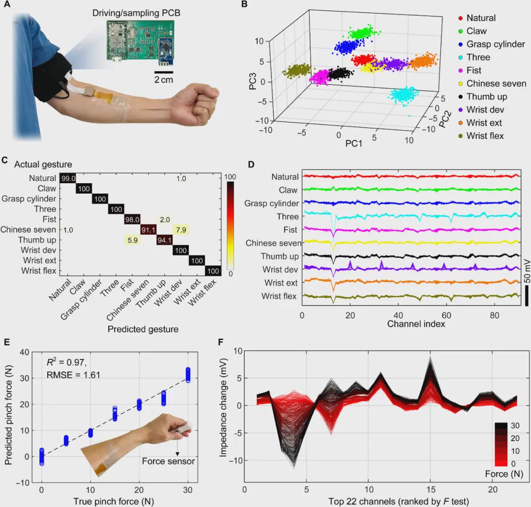 Science Advances发表！南洋理工大学推出头发丝薄度传感器FMEIS，让机器秒懂肌肉「微表情」(图5)