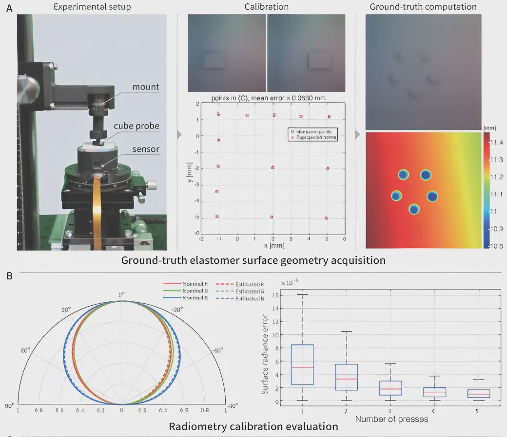 17视触觉传感器+70%表面触觉覆盖！北大×北通院《自然·机器智能》发表F-TAC Hand，提供全新灵巧手思路！(图7)