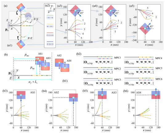  IEEE TRO发表！揭秘模块化轴向充磁连续体机器人的设计与控制策略！(图5)
