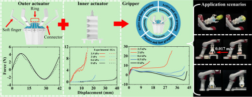  突破软体夹爪技术瓶颈，浙大团队提出折纸启发的可重复编程夹爪，可原位调谐机械性能与抓取模式(图2)