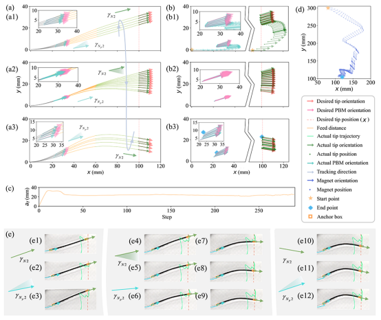  IEEE TRO发表！揭秘模块化轴向充磁连续体机器人的设计与控制策略！(图12)