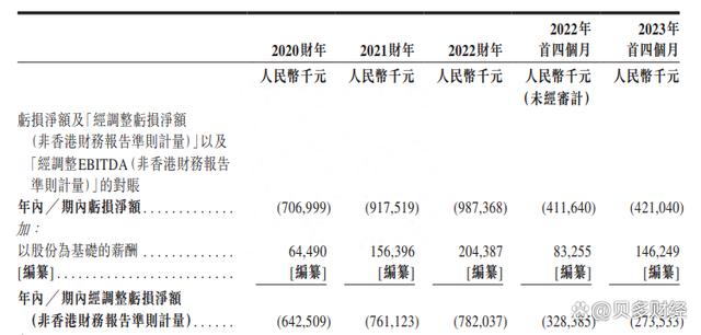 难过盈利关的优必选再谋上市：年收入突破10亿，三年亏损约22亿元 (图5)