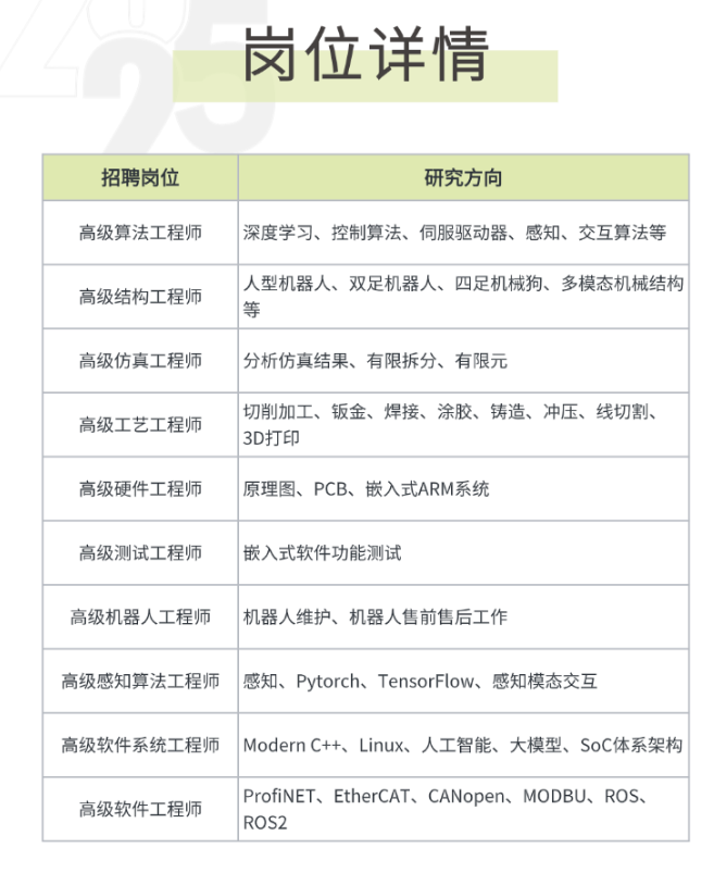  ​比亚迪全球招人，王传福的具身智能野心藏不住了(图3)