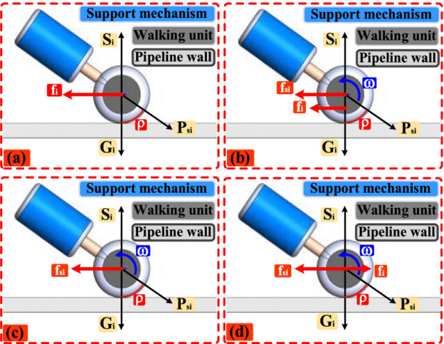  北京理工大学最新研发 压壁管道机器人平滑运动控制策略(图1)
