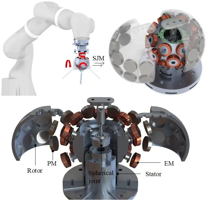 顶刊发表！华中科大具有灵巧结构的机器人万向变刚度球关节驱动(图3)