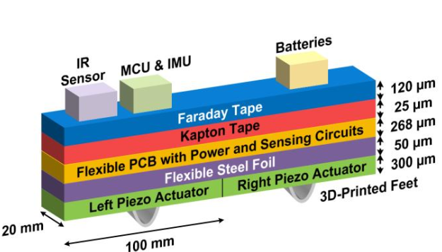 迷你特工队：普林斯顿大学高度集成化的压电振动机器人(图2)
