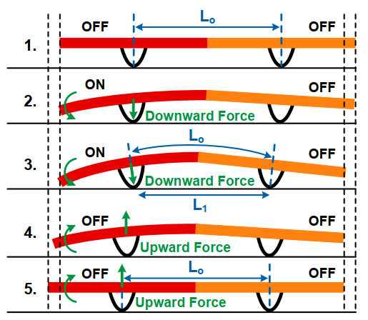 迷你特工队：普林斯顿大学高度集成化的压电振动机器人(图7)