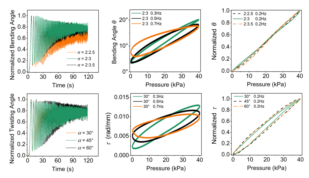 《IEEE Transactions on Robotics》论文：基于网格增强的气动软体机器人建模与设计(图7)