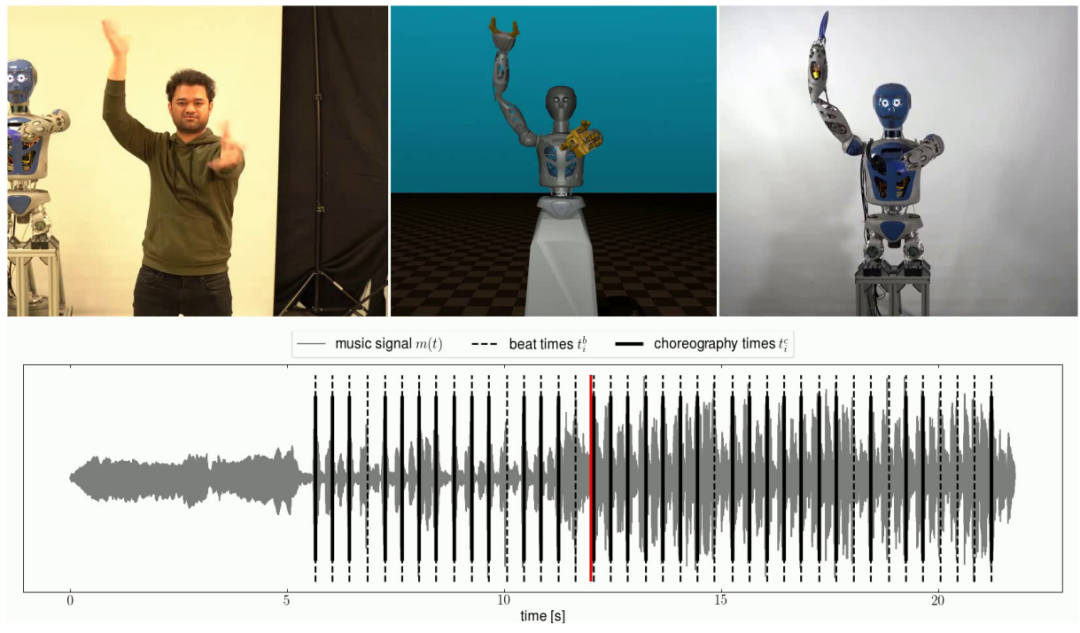 ​机器人变成“踩点狂魔”！跟随节拍Freestyle，德国不来梅大学已开源(图8)