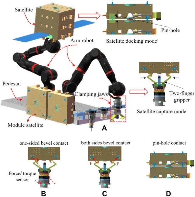用机械臂手搓卫星时怎样才能稳、准，又不会用力过猛？(图7)