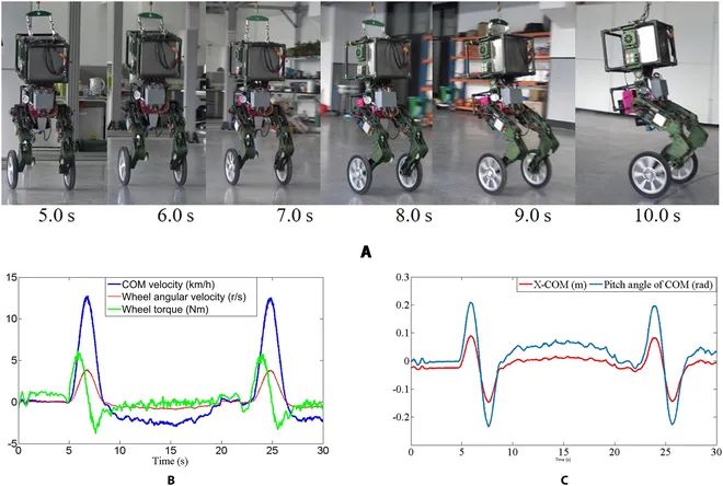 ​哈工大的这款轮腿机器人出3.0版本了！揭秘其设计、控制和性能测试(图11)