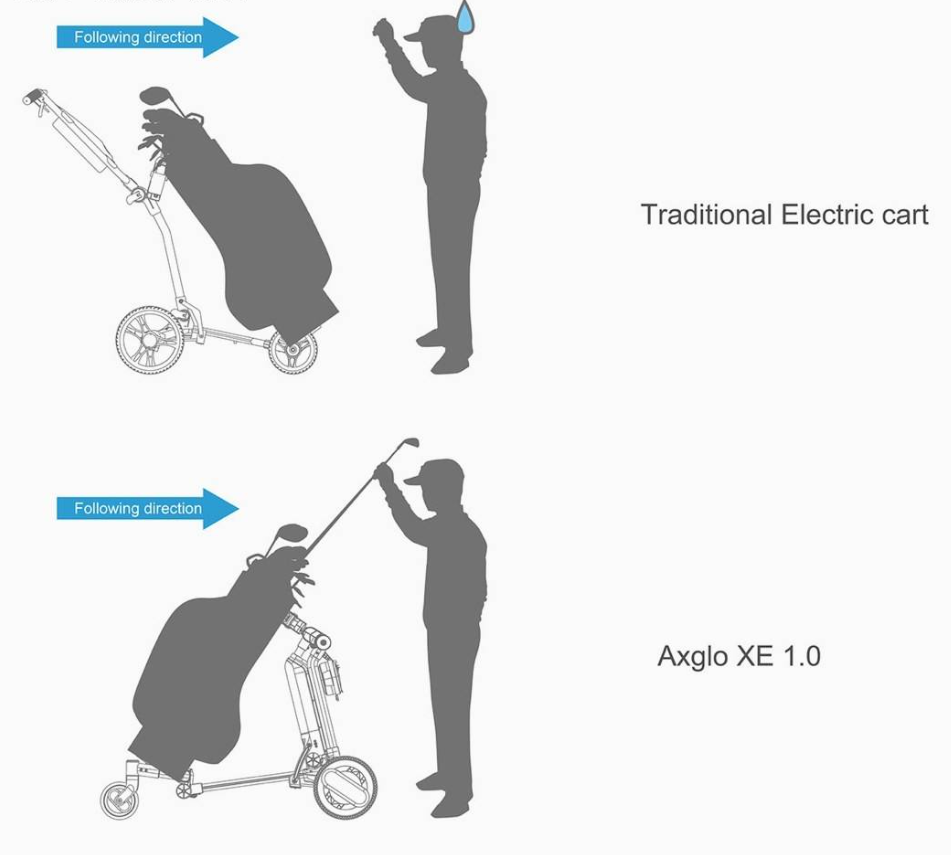 像鸭子一样的高尔夫机器人球童，正展现出移动机器人的新可能？(图5)
