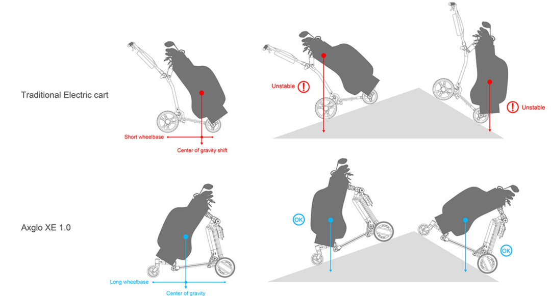 像鸭子一样的高尔夫机器人球童，正展现出移动机器人的新可能？(图6)