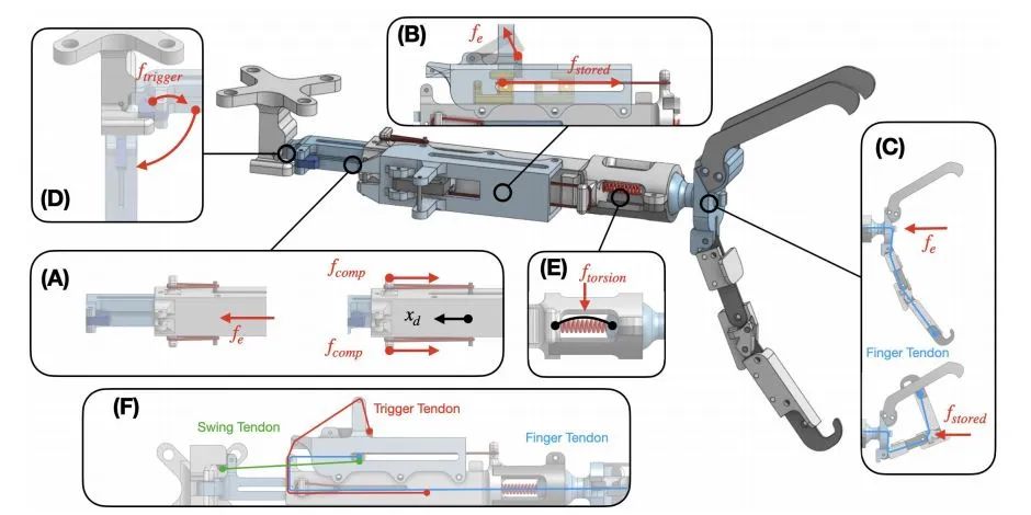 稳准狠! 斯坦福无人机空中捕猎，12毫秒精准捕获，猎鹰附身一抓一个准(图9)