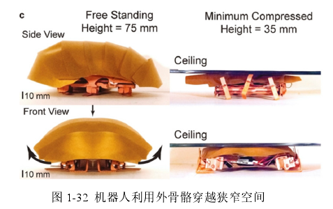 为了让蟑螂少“偷懒”，日本大阪大学团队用到了这些方法(图3)