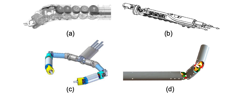 你见过经口机器人吗？港中文发表综述，介绍这一医疗器械最新进展(图4)