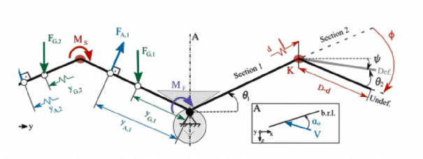 仿生扑翼飞行器大突破！一个关节零件解决飞行稳定，将来无人机新方向？(图6)