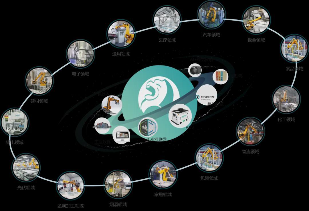 埃斯顿连续八年保持中国机器人市场第一(图2)