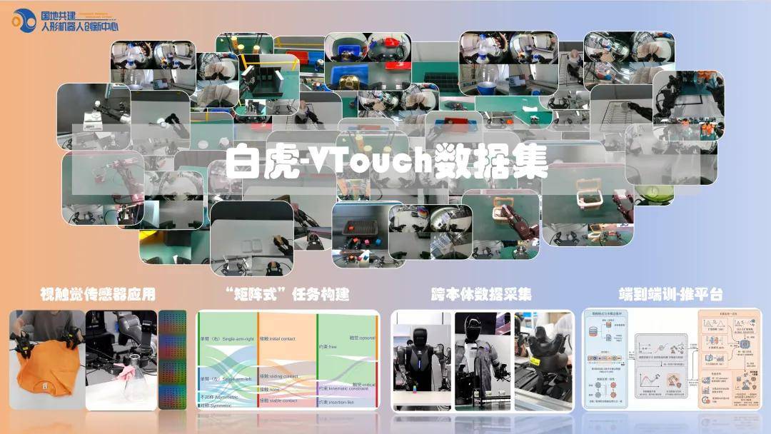 全球首个！国地中心发布VTouch超6万分钟跨本体视触觉数据集，为下一代具身VTLA提供数据基础与模型基准(图1)