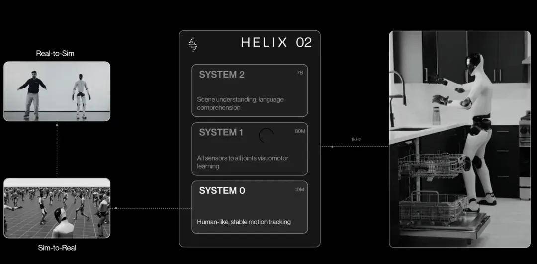 重磅！Figure发布“迄今最强人形机器人模型”，4分钟连续自主复杂任务执行(图6)