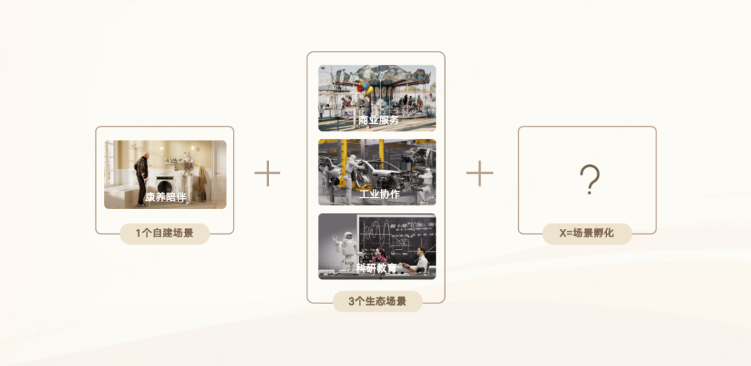 傅利叶发布“脑机具身智能康复港”，主动式交互开启人机协作新范式(图4)