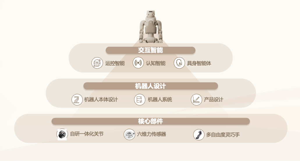 傅利叶发布“脑机具身智能康复港”，主动式交互开启人机协作新范式(图5)